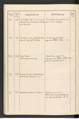 k.k. naturhistorisches Hofmuseum, Protokollbuch Intendanzakten 1913, Seite 98